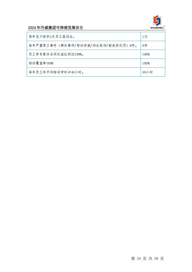 可持續(xù)發(fā)展報(bào)告