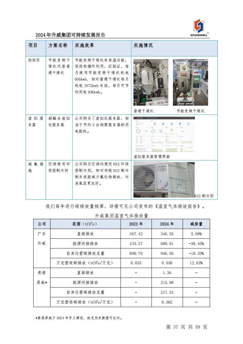 可持續(xù)發(fā)展報(bào)告