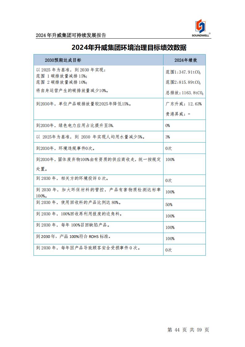 可持續(xù)發(fā)展報(bào)告